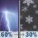 Saturday Night: Showers And Thunderstorms Likely then Chance Rain And Snow